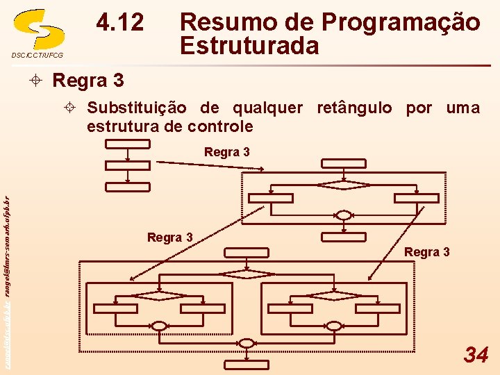 4. 12 DSC/CCT/UFCG Resumo de Programação Estruturada ± Regra 3 ± Substituição de qualquer