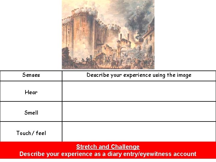 Senses Describe your experience using the image Hear Smell Touch/ feel Stretch and Challenge