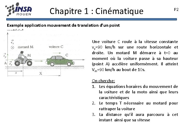 Chapitre 1 : Cinématique P 2 Exemple application mouvement de translation d’un point matériel