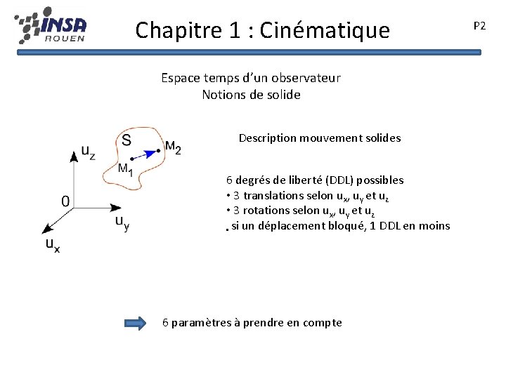 Chapitre 1 : Cinématique Espace temps d’un observateur Notions de solide Description mouvement solides