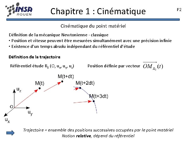 Chapitre 1 : Cinématique du point matériel Définition de la mécanique Newtonienne - classique