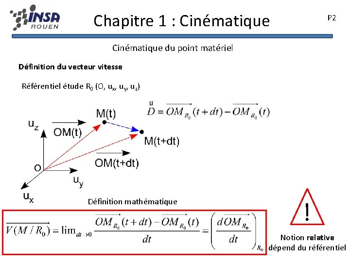 Chapitre 1 : Cinématique P 2 Cinématique du point matériel Définition du vecteur vitesse