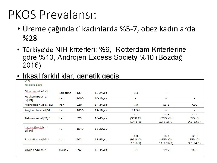 PKOS Prevalansı: • Üreme çağındaki kadınlarda %5 -7, obez kadınlarda %28 • Türkiye’de NIH