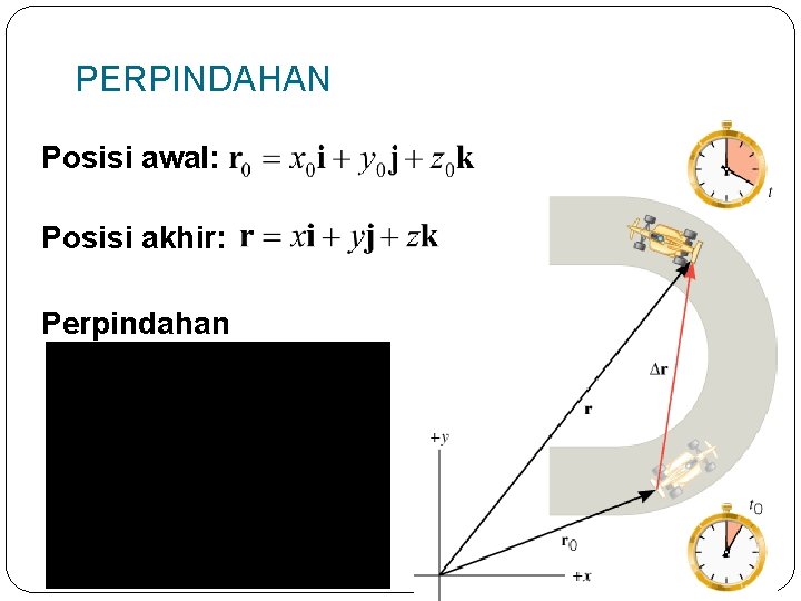 PERPINDAHAN Posisi awal: Posisi akhir: Perpindahan 