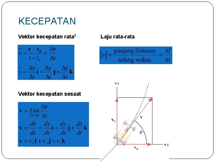 KECEPATAN Vektor kecepatan rata 2 Vektor kecepatan sesaat Laju rata-rata 