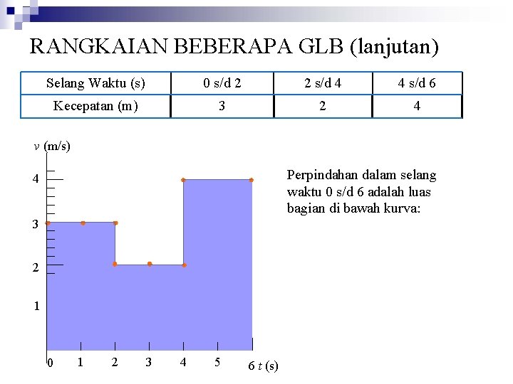 RANGKAIAN BEBERAPA GLB (lanjutan) Selang Waktu (s) 0 s/d 2 2 s/d 4 4