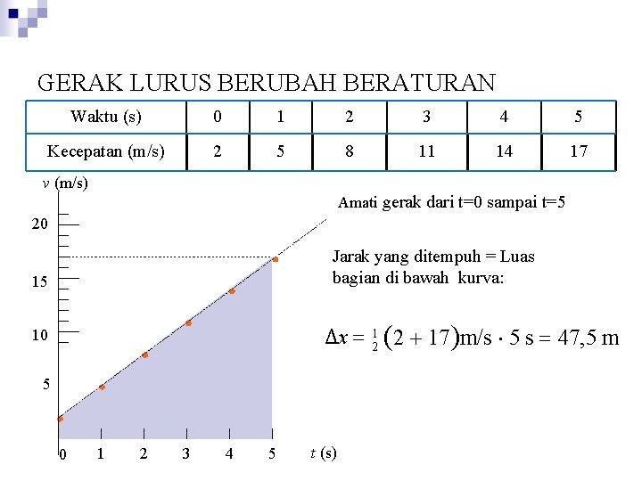 GERAK LURUS BERUBAH BERATURAN Waktu (s) 0 1 2 3 4 5 Kecepatan (m/s)