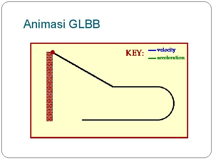 Animasi GLBB 