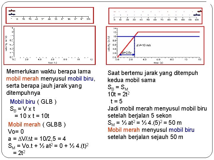 DV=10 m/s Dt=2, 5 s Memerlukan waktu berapa lama mobil merah menyusul mobil biru,