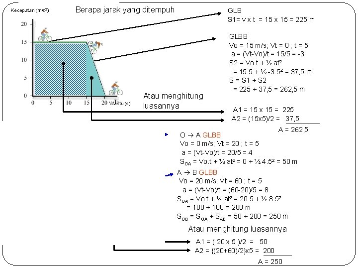 Kecepatan (m/s 2) Berapa jarak yang ditempuh Waktu (s) Atau menghitung luasannya Kecepatan (