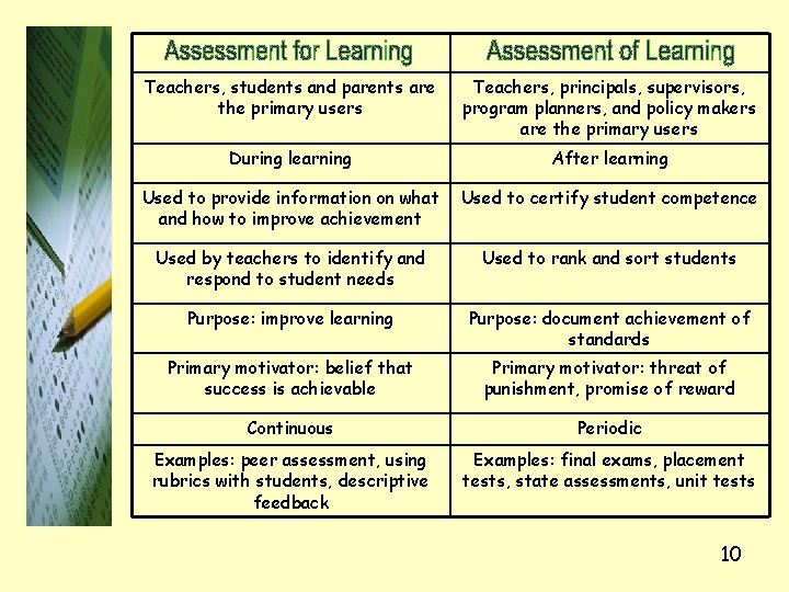 Teachers, students and parents are the primary users Teachers, principals, supervisors, program planners, and