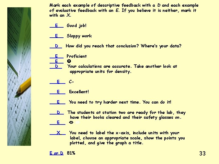 Mark each example of descriptive feedback with a D and each example of evaluative
