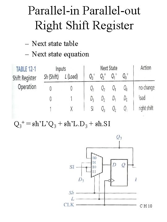 Parallel-in Parallel-out Right Shift Register – Next state table – Next state equation Q