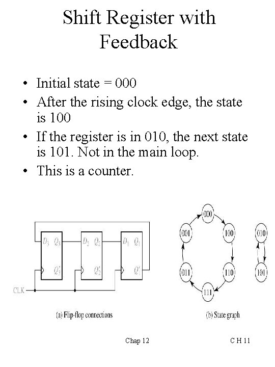 Shift Register with Feedback • Initial state = 000 • After the rising clock