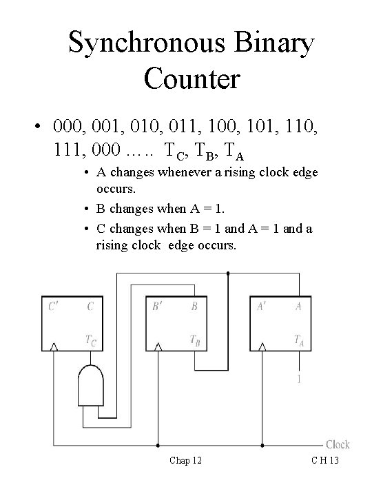 Synchronous Binary Counter • 000, 001, 010, 011, 100, 101, 110, 111, 000 ….