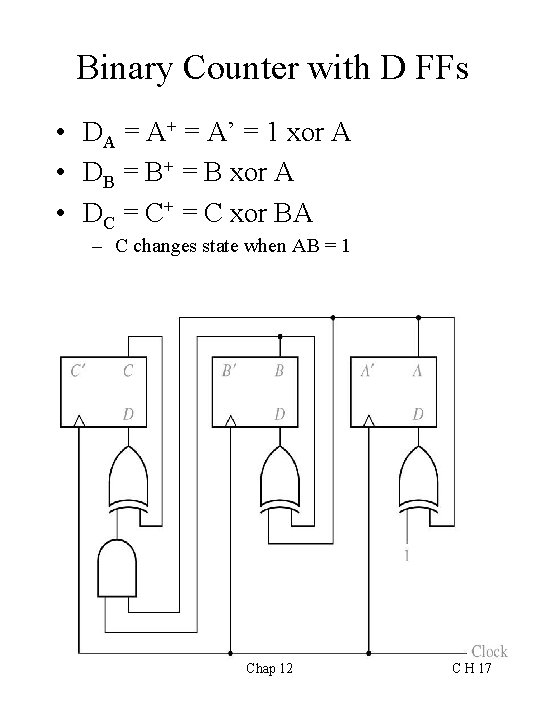 Binary Counter with D FFs • DA = A+ = A’ = 1 xor