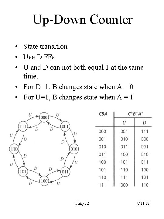 Up-Down Counter • State transition • Use D FFs • U and D can