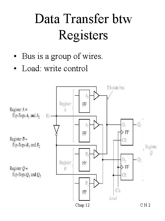 Data Transfer btw Registers • Bus is a group of wires. • Load: write