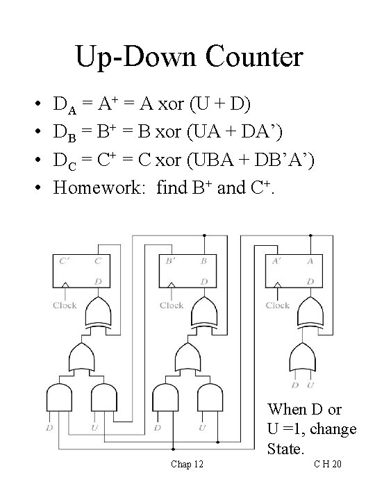 Up-Down Counter • • DA = A+ = A xor (U + D) DB