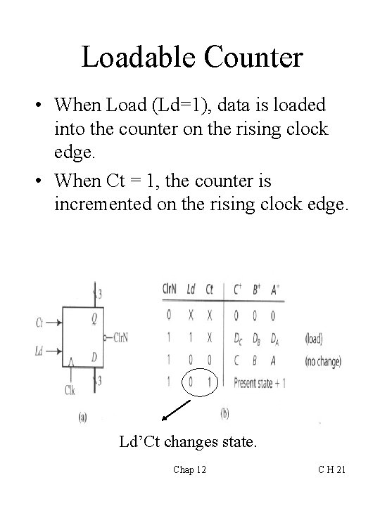 Loadable Counter • When Load (Ld=1), data is loaded into the counter on the