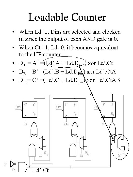 Loadable Counter • When Ld=1, Dins are selected and clocked in since the output