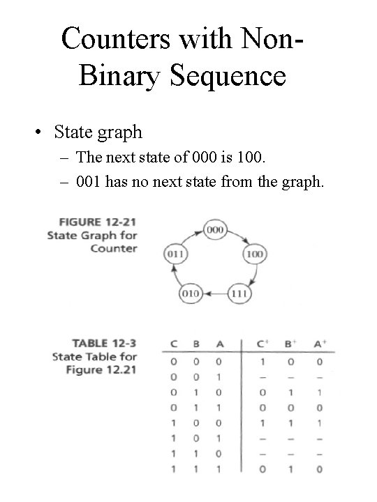 Counters with Non. Binary Sequence • State graph – The next state of 000