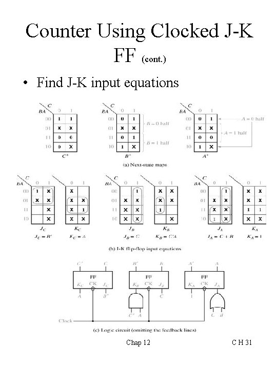 Counter Using Clocked J-K FF (cont. ) • Find J-K input equations Chap 12