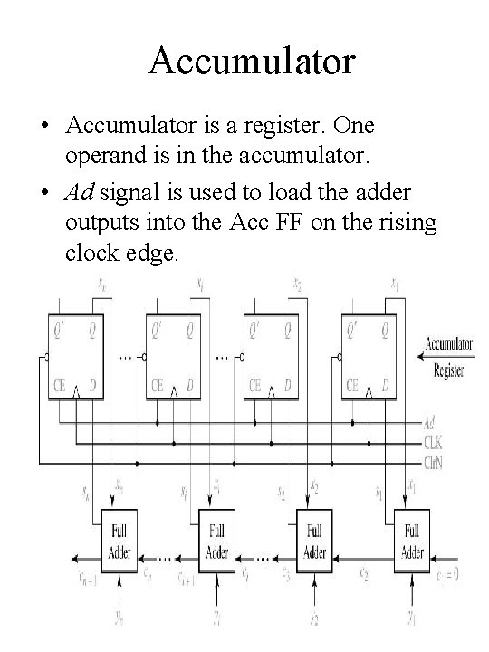  Accumulator • Accumulator is a register. One operand is in the accumulator. •