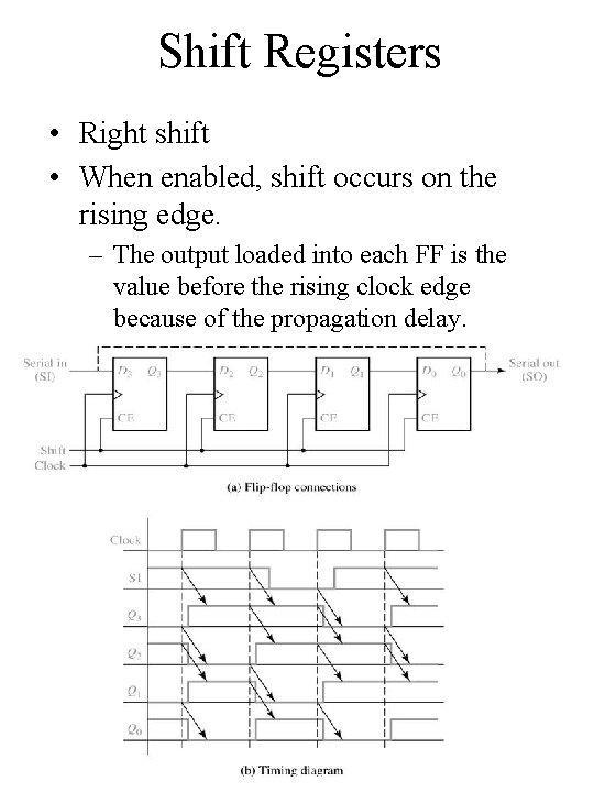 Shift Registers • Right shift • When enabled, shift occurs on the rising edge.