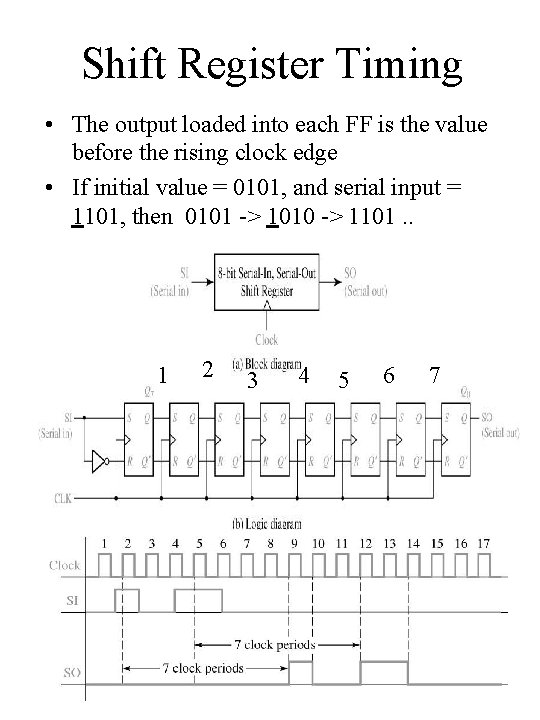 Shift Register Timing • The output loaded into each FF is the value before