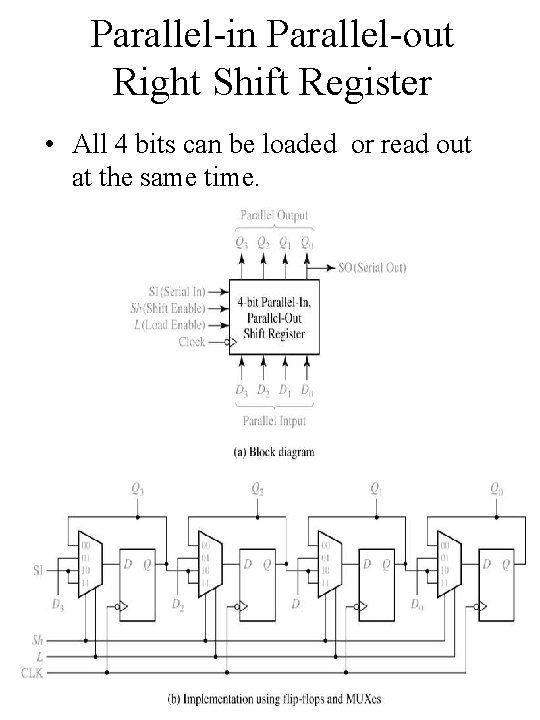 Parallel-in Parallel-out Right Shift Register • All 4 bits can be loaded or read