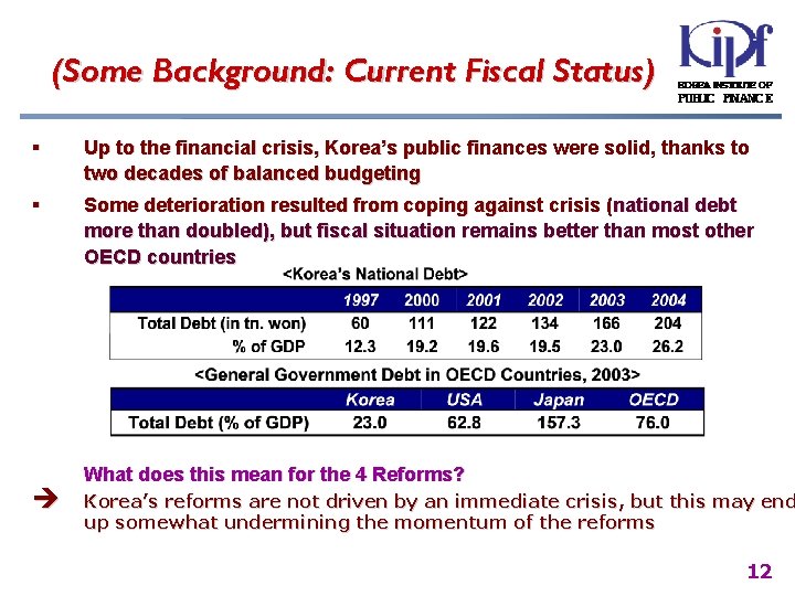 (Some Background: Current Fiscal Status) § Up to the financial crisis, Korea’s public finances