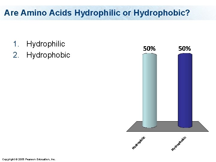 Are Amino Acids Hydrophilic or Hydrophobic? 1. Hydrophilic 2. Hydrophobic Copyright © 2009 Pearson