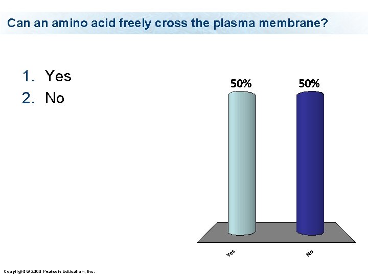 Can an amino acid freely cross the plasma membrane? 1. Yes 2. No Copyright