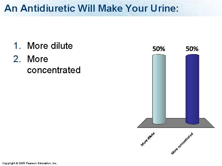 An Antidiuretic Will Make Your Urine: 1. More dilute 2. More concentrated Copyright ©