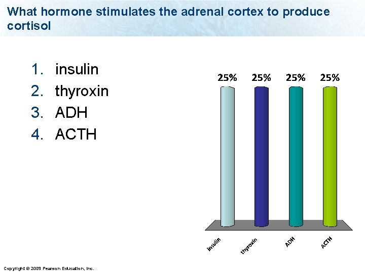 What hormone stimulates the adrenal cortex to produce cortisol 1. 2. 3. 4. insulin