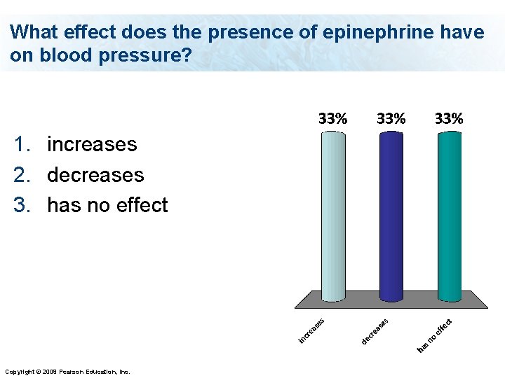 What effect does the presence of epinephrine have on blood pressure? 1. increases 2.