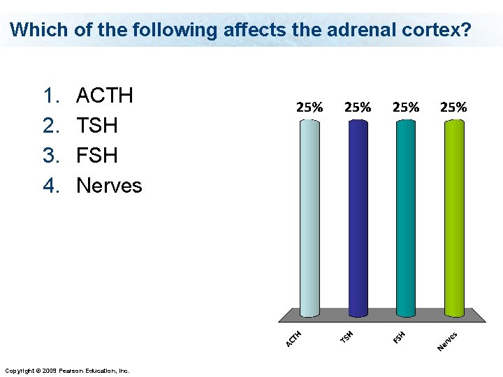 Which of the following affects the adrenal cortex? 1. 2. 3. 4. ACTH TSH