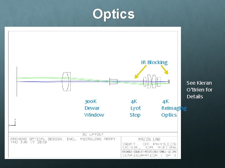 Optics IR Blocking 300 K 3 K (Lyot Stop) 4 K 100 m. K