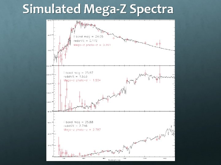 Simulated Mega-Z Spectra 