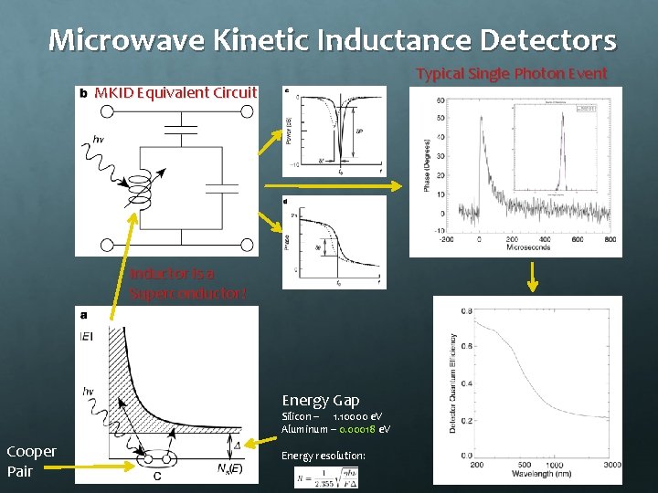 Microwave Kinetic Inductance Detectors Typical Single Photon Event MKID Equivalent Circuit Inductor is a