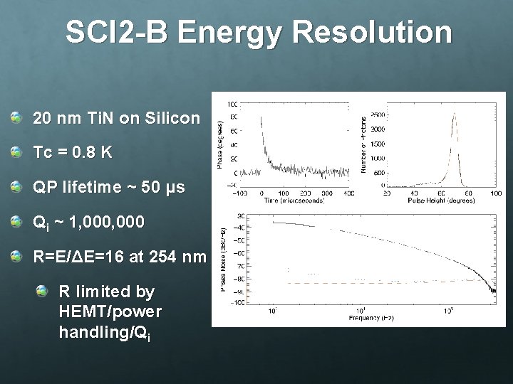 SCI 2 -B Energy Resolution 20 nm Ti. N on Silicon Tc = 0.