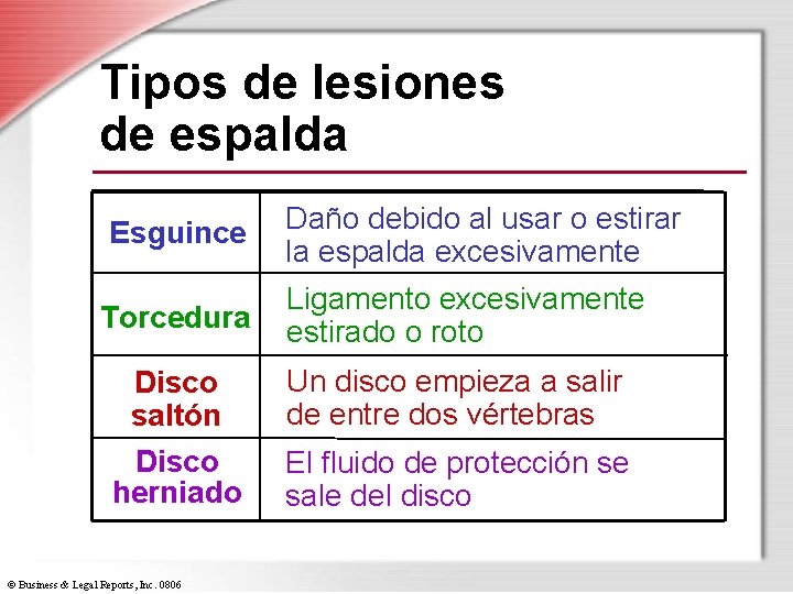 Tipos de lesiones de espalda Esguince Daño debido al usar o estirar la espalda