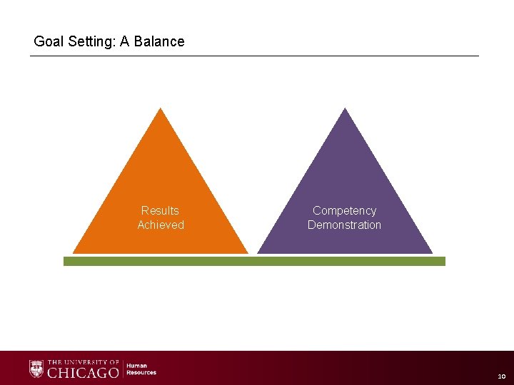 Goal Setting: A Balance Results Achieved Competency Demonstration 10 