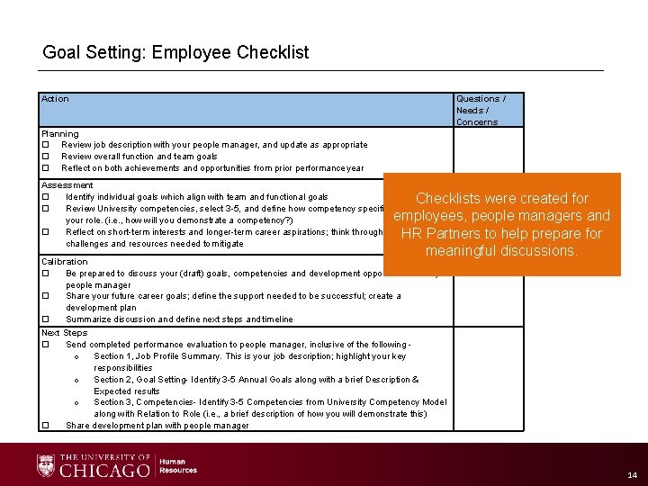 Goal Setting: Employee Checklist Action Questions / Needs / Concerns Planning Review job description