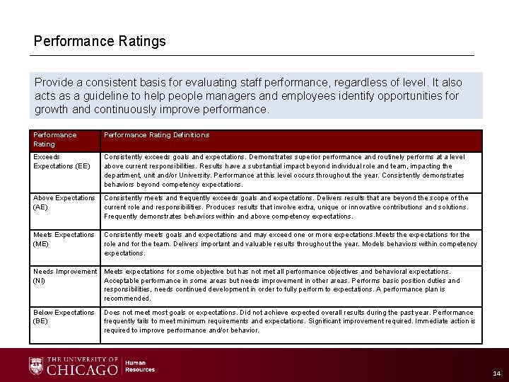 Performance Ratings Provide a consistent basis for evaluating staff performance, regardless of level. It