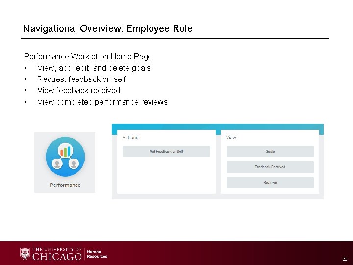 Navigational Overview: Employee Role Performance Worklet on Home Page • View, add, edit, and