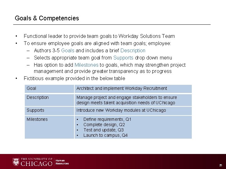 Goals & Competencies • • • Functional leader to provide team goals to Workday