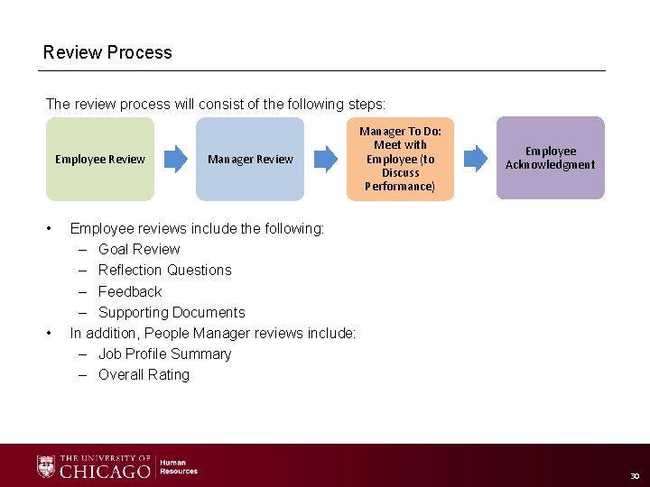 Review Process The review process will consist of the following steps: Employee Review •