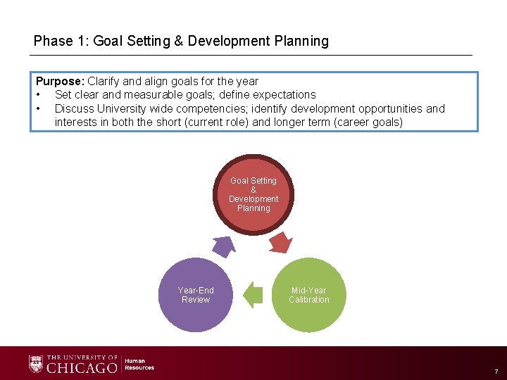 Phase 1: Goal Setting & Development Planning Purpose: Clarify and align goals for the